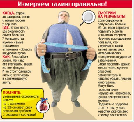 Мъжете с широка талия са по-склонни да страдат от заболявания на пикочните пътища