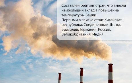 7 държави са замесени в глобалното затопляне